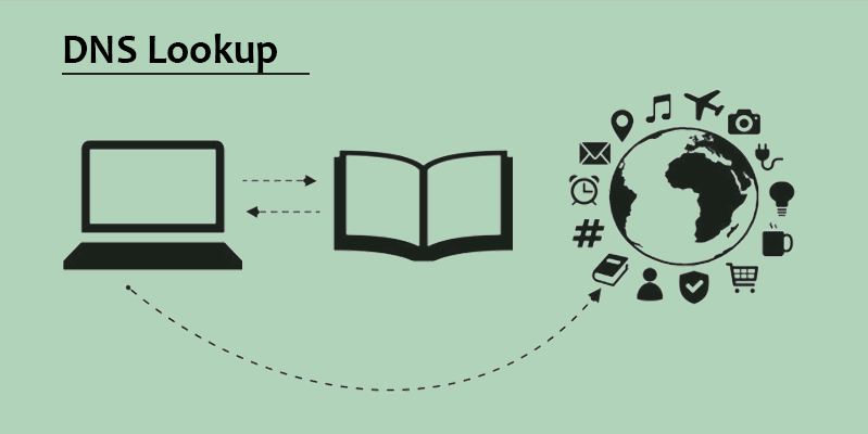 dns-explicación-gráfico