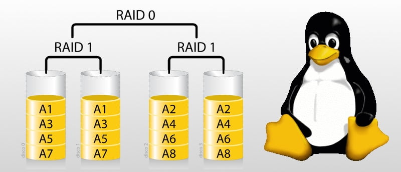 How to Set Up RAID in Linux