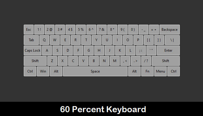 Guía de teclado mecánico personalizado 60 por ciento