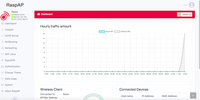 La consola web de RaspAP muestra información sobre su tráfico web.