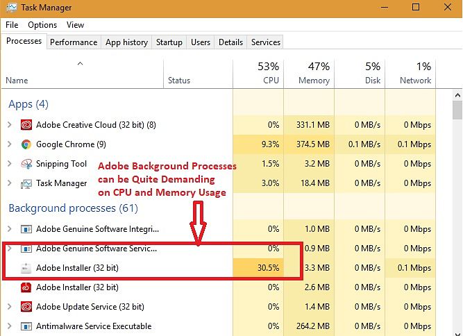 Impacto de los procesos en segundo plano de Adobe en la CPU y la memoria