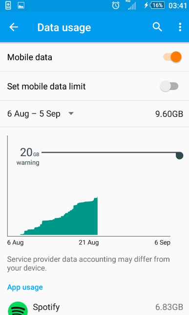 Uso de datos de Android