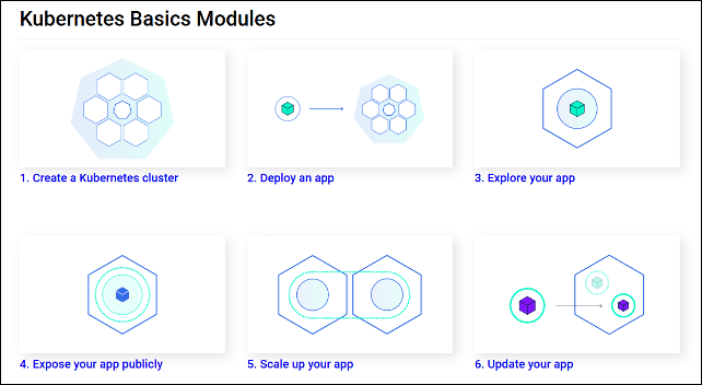 Tutorial multipaso Kubernetes