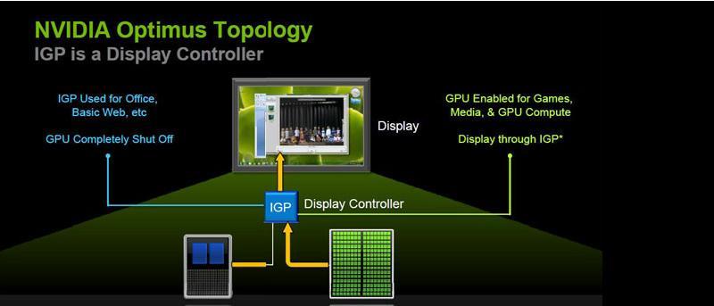 How to Get Graphics Card Information On Linux