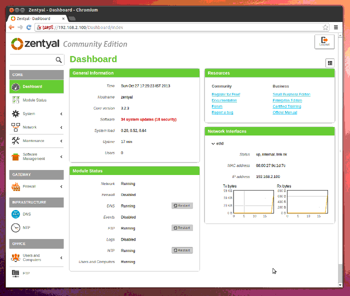 Panel Zentyal