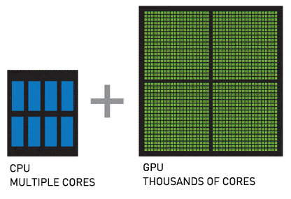 cpu-gpu-difference-core-comp