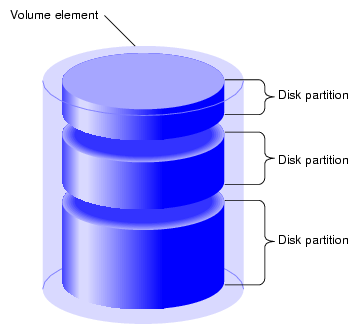 particiones-partición-diagrama