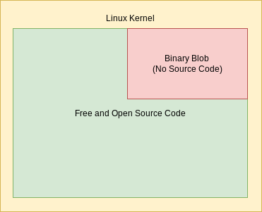 Linux Libre 02 Blob binario