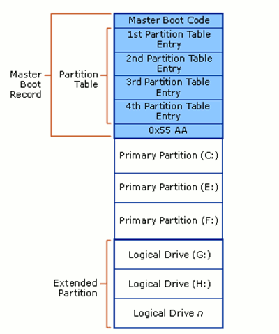 mbr-disk-layout