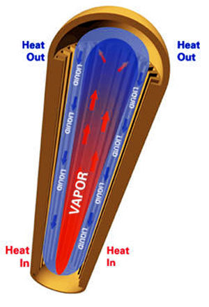 vaporchamber-heatpipe