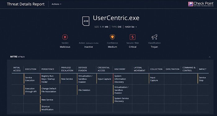 Microsoft Teams malware centrado en el usuario