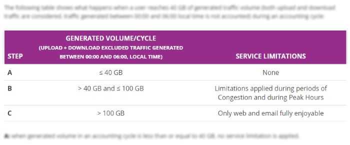 isp-throttling-fair-uso