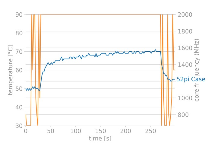 Overclocking de escritorio de Raspberry Pi 4 05