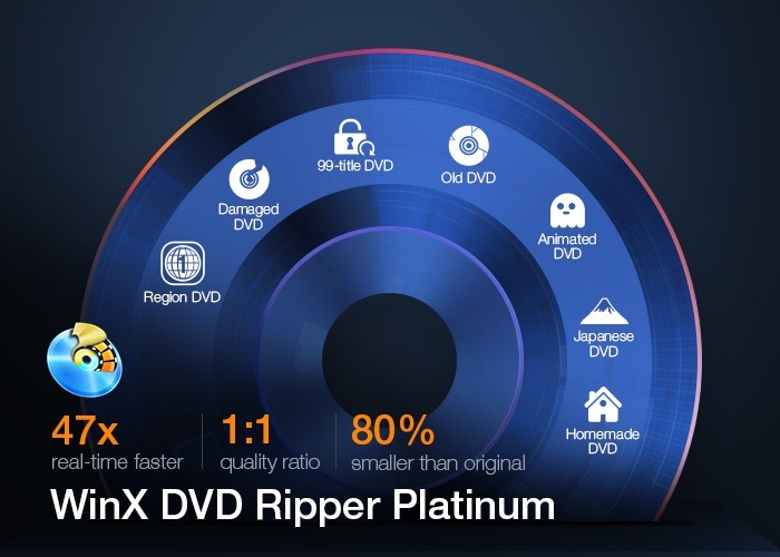 Revisión de Winx Dvd Ripper Nueva descripción general