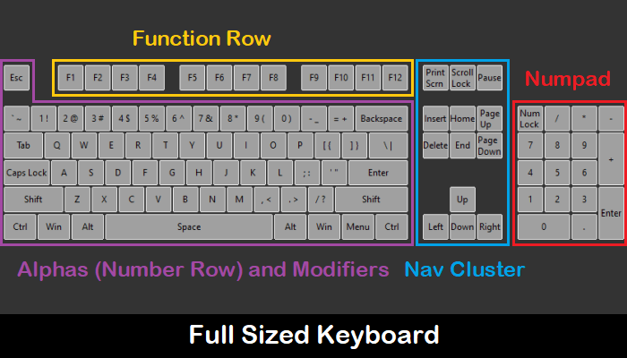 Guía de teclado mecánico personalizado tamaño completo