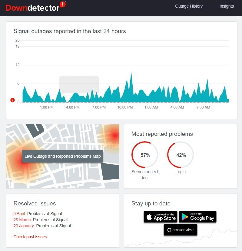 Señal no funciona Downdetector