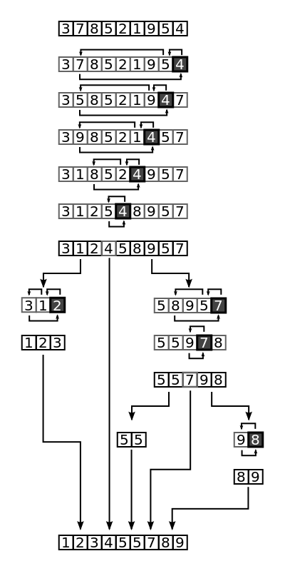 algoritmos-quicksort