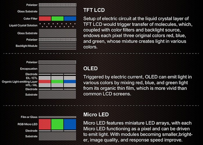 Microled vs Oled