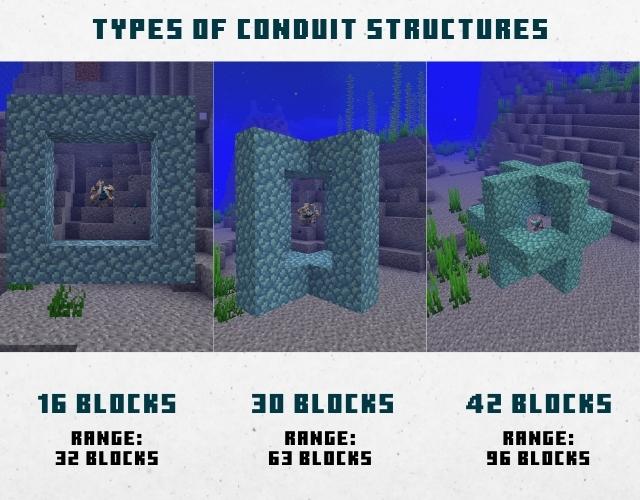 Tipos de estructuras de conductos